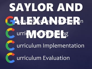 SAYLOR AND
ALEXANDER
MODEL
oals, Objectives and Domain
urriculum Designing
urriculum Implementation
urriculum Evaluation
 