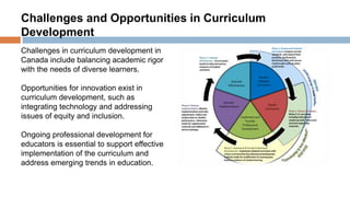 Curriculum Development And Organization In Canada.pptx