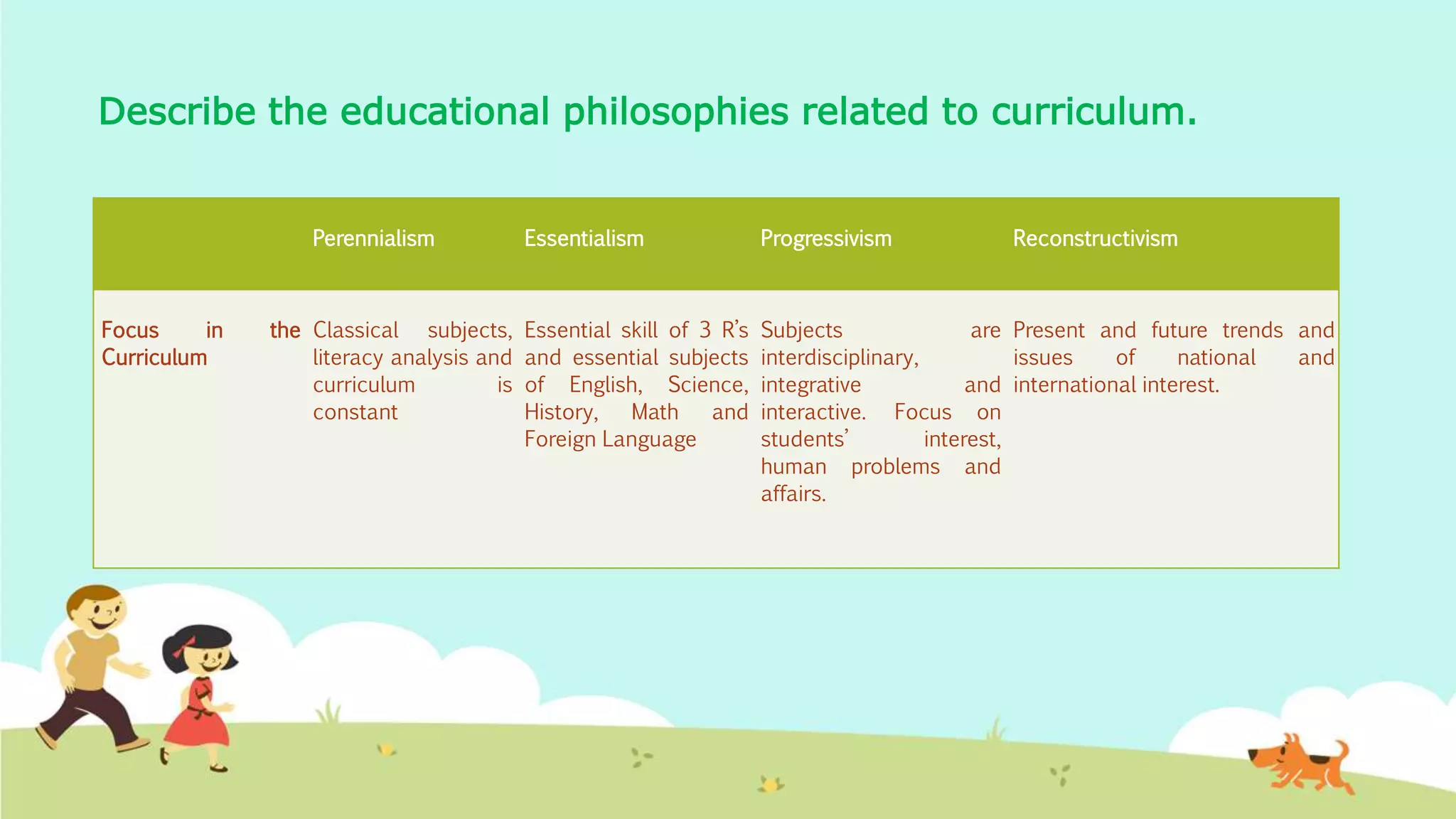 Describe the educational philosophies related to curriculum.
Perennialism Essentialism Progressivism Reconstructivism
Focus in the
Curriculum
Classical subjects,
literacy analysis and
curriculum is
constant
Essential skill of 3 R’s
and essential subjects
of English, Science,
History, Math and
Foreign Language
Subjects are
interdisciplinary,
integrative and
interactive. Focus on
students’ interest,
human problems and
affairs.
Present and future trends and
issues of national and
international interest.
 