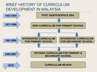 BRIEF HISTORY OF CURRICULUM
DEVELOPMENT IN MALAYSIA
POST INDEPENDENCE ERA
NEW CURRICULUM FOR PRIMARY SCHOOL
INTEGRATED CURRICULUM
FOR PRIMARY SCHOOL
INTEGRATED CURRICULUM
FOR SECONDARY SCHOOL
REVISED CURRICULUM FOR PRIMARY &
SECONDARY SCHOOL
CURRICULUM REVIEW
1957-1970
1971-1990
1991-2000
2000-2007
2010
 