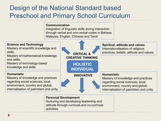 Design of the National Standard based
Preschool and Primary School Curriculum
Communication
Integration of linguistic skills during interaction
through verbal and non-verbal codes in Bahasa
Malaysia, English, Chinese and Tamil
Spiritual, attitude and values
Internationalisation of religious
practices, beliefs, attitude and values.
Humanistic
Mastery of knowledge and practices
regarding social sciences, local
environment, country and global,
internalisation of patriotism and unity.
Science and Technology
Mastery of scientific knowledge and
skills.
Mastery of mathematical knowledge
and skills.
Mastery of technology-based
knowledge and skills
Humanistic
Mastery of knowledge and practices
regarding social sciences, local
environment, country and global,
internalisation of patriotism and unity.
Personal Development
Nurturing and developing leadership and
attitude through curricula and co-curricula
activities.
HOLISTIC
INDIVIDUAL
CRITICAL &
CREATIVE THINKING
INNOVATIVE
 