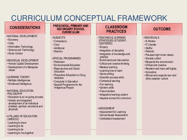 Curriculum development division, moe.pdf 5