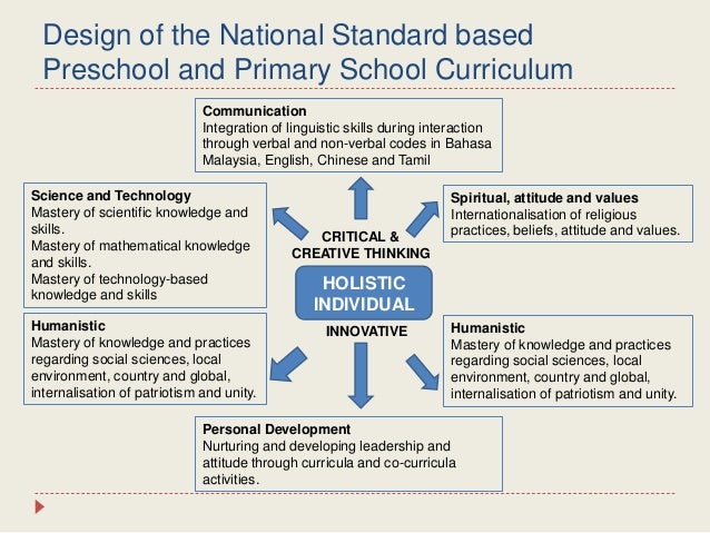 Curriculum development division, moe.pdf 5