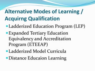 Alternative Modes of Learning /
Acquirng Qualification
Ladderized Education Program (LEP)
Expanded Tertiary Education
Equivalency and Accreditation
Program (ETEEAP)
Ladderized Model Curricula
Distance Educaion Learning
 