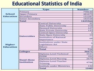 Educational Statistics of India
 