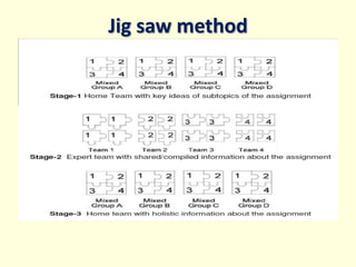 Jig saw method
 