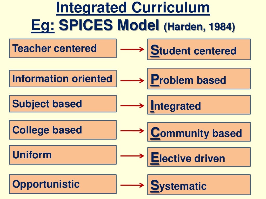 Curriculum Development In Higher Education