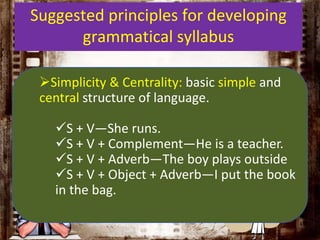 Suggested principles for developing
grammatical syllabus
Simplicity & Centrality: basic simple and
central structure of language.
S + V—She runs.
S + V + Complement—He is a teacher.
S + V + Adverb—The boy plays outside
S + V + Object + Adverb—I put the book
in the bag.

 
