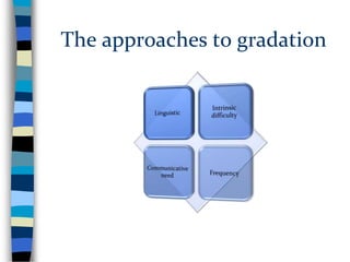 The approaches to gradation

 