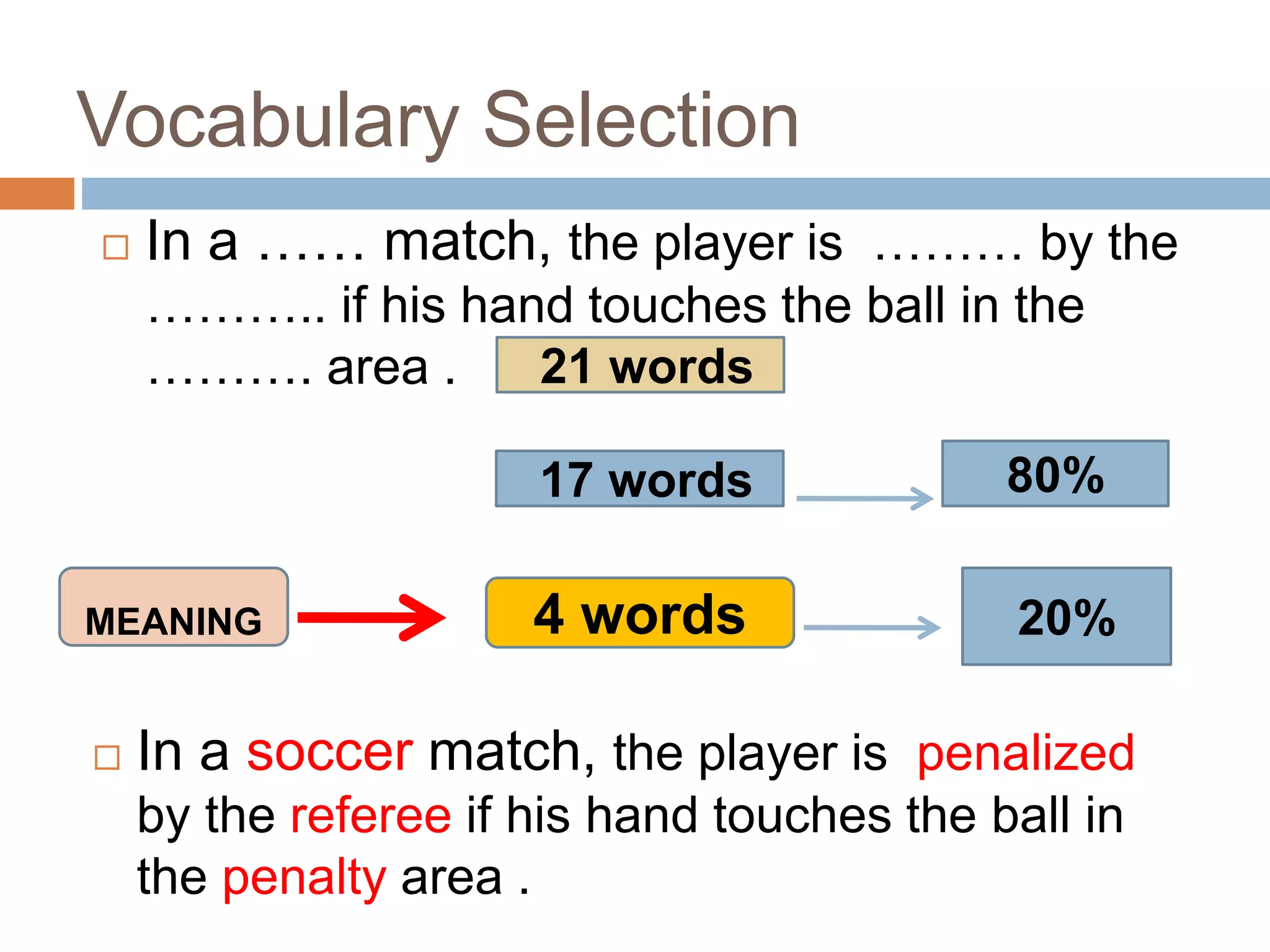  In a …… match, the player is ……… by the
……….. if his hand touches the ball in the
………. area .
17 words 80%
20%4 words
 In a soccer match, the player is penalized
by the referee if his hand touches the ball in
the penalty area .
Vocabulary Selection
MEANING
21 words
 