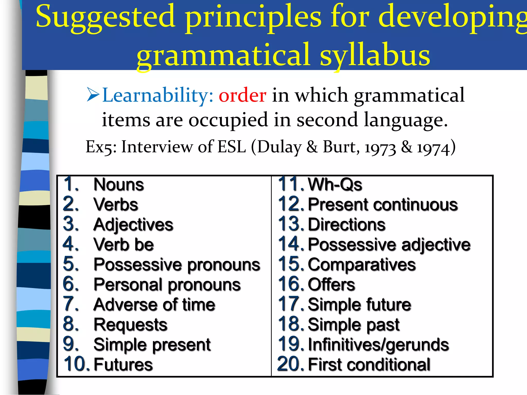 Suggested principles for developing
grammatical syllabus
Learnability: order in which grammatical
items are occupied in second language.
Ex5: Interview of ESL (Dulay & Burt, 1973 & 1974)
1. Nouns
2. Verbs
3. Adjectives
4. Verb be
5. Possessive pronouns
6. Personal pronouns
7. Adverse of time
8. Requests
9. Simple present
10.Futures
11.Wh-Qs
12.Present continuous
13.Directions
14.Possessive adjective
15.Comparatives
16.Offers
17.Simple future
18.Simple past
19.Infinitives/gerunds
20.First conditional
 