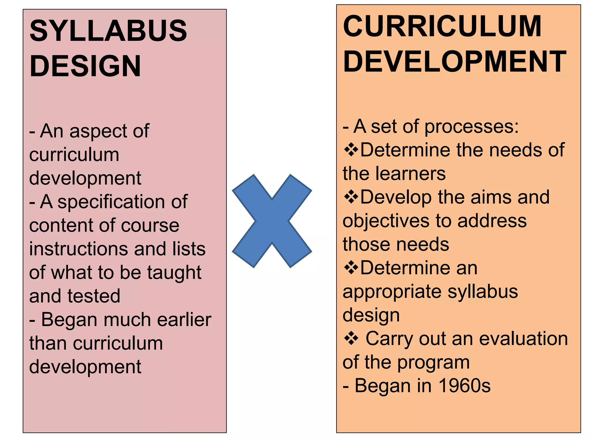 SYLLABUS
DESIGN
- An aspect of
curriculum
development
- A specification of
content of course
instructions and lists
of what to be taught
and tested
- Began much earlier
than curriculum
development
CURRICULUM
DEVELOPMENT
- A set of processes:
Determine the needs of
the learners
Develop the aims and
objectives to address
those needs
Determine an
appropriate syllabus
design
 Carry out an evaluation
of the program
- Began in 1960s
 