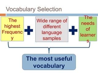 The
highest
Frequenc
y
Wide range of
different
language
samples
The most useful
vocabulary
The
needs
of
learner
s
Vocabulary Selection
 