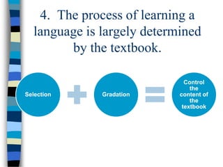 4. The process of learning a
language is largely determined
by the textbook.
Selection Gradation
Control
the
content of
the
textbook
 