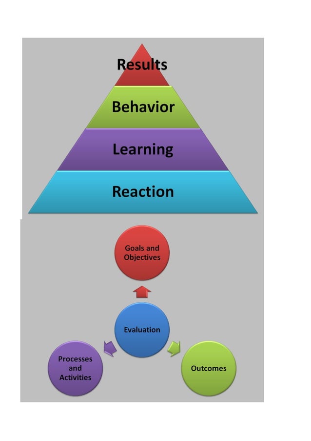 Curriculum development model:tyler model | DOC | Educational Assessment ...