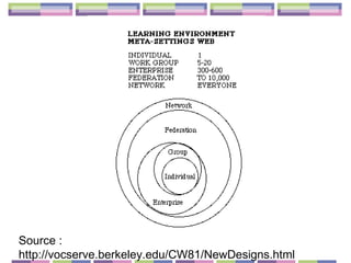 Source :  http://vocserve.berkeley.edu/CW81/NewDesigns.html 