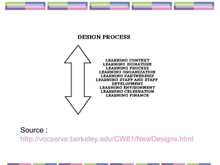 Source :  http://vocserve.berkeley.edu/CW81/NewDesigns.html   