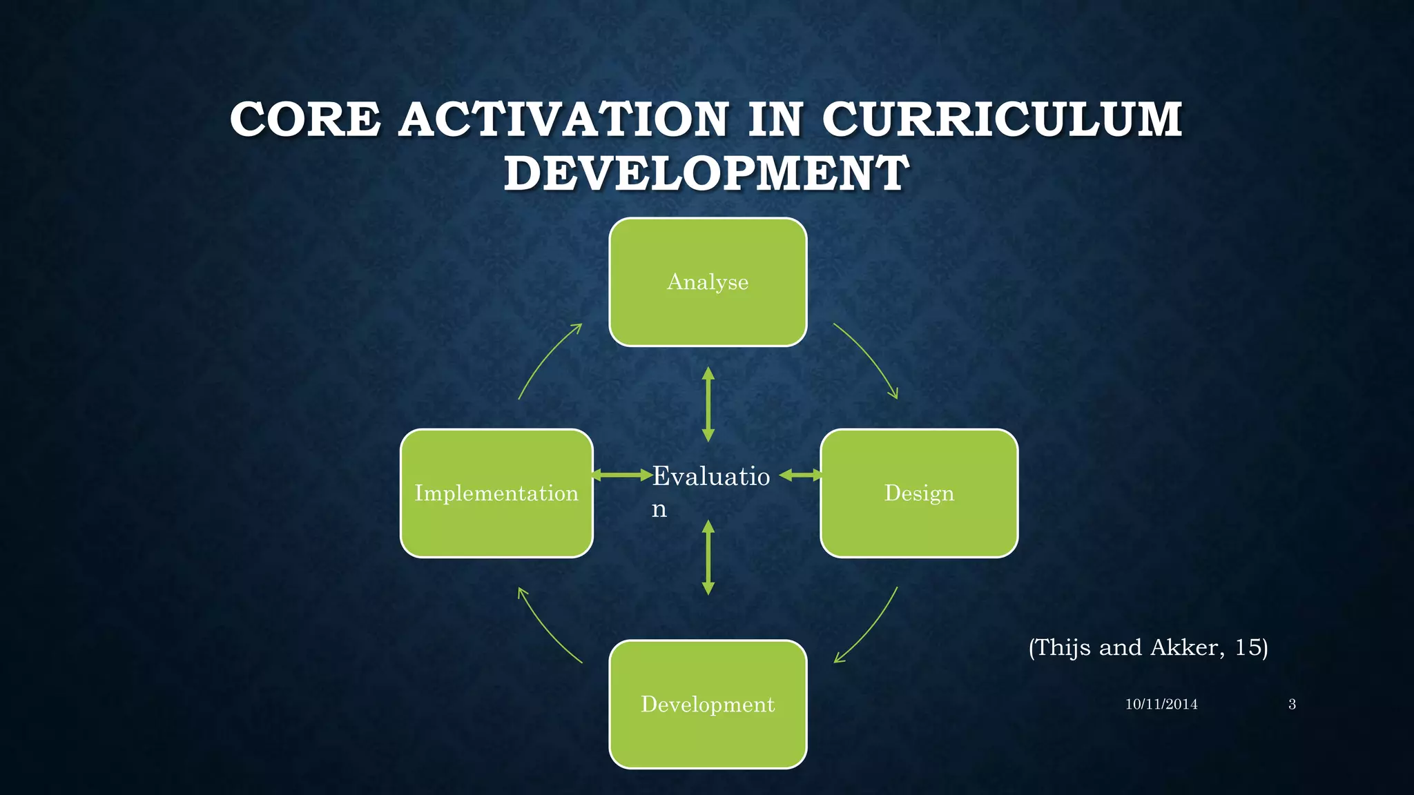 CORE ACTIVATION IN CURRICULUM
DEVELOPMENT
Analyse
Design
Development
Implementation
10/11/2014 3
Evaluatio
n
(Thijs and Akker, 15)
 