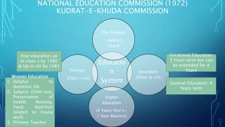 NATIONAL EDUCATION COMMISSION (1972)
KUDRAT-E-KHUDA COMMISSION
Educatio
n
System
Pre-Primary
( Below 5
Years)
Secondary
(Class ix-xii)
Higher
Education
(4 Years Hon’s+
1 Year Masters)
Primary
(Class i-viii)
Free education up
to class v by 1980
& Up to viii by 1983
Vocational Education:
3 Years term but can
be extended for 4
Years
General Education: 4
Years term
Women Education
1. Helpful to
domestic life
2. Subject: Child care,
Preservation of
health, Nursing,
Food, Nutrition
related to house
work
3. Primary Teacher
 