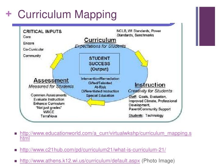 Curriculum Models And Types Curriculum Models Academically and