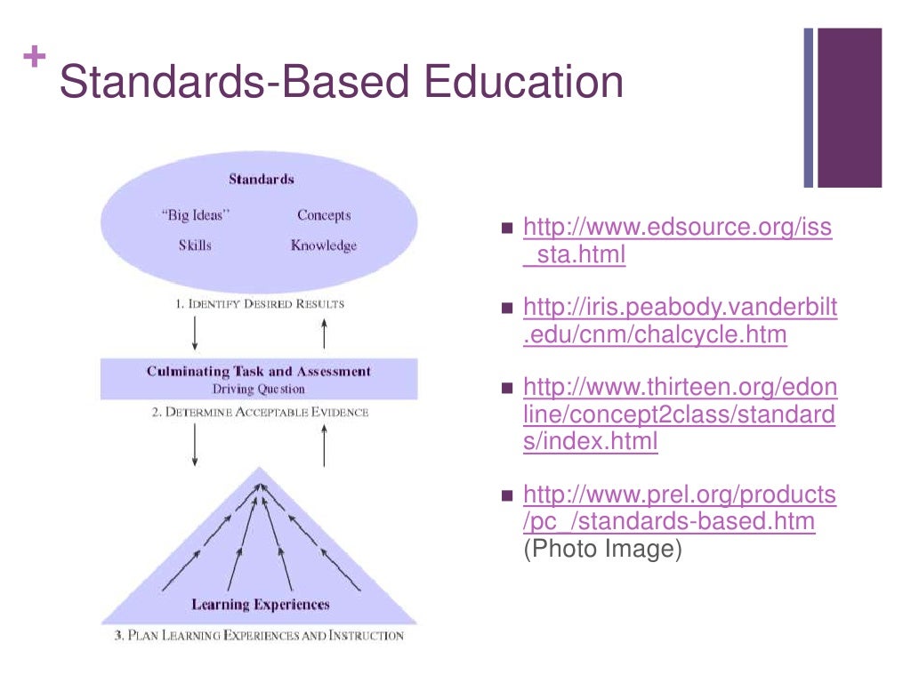 StandardsBased Education