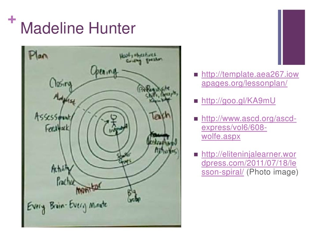 Madeline Hunter http://template.aea267.iowapages.org/lessonplan/…