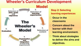 Wheeler’s Curriculum Development
Model
Step 2: Selecting
learning experiences
⮚ Occur in the
classrooms
⮚ Concern about the
learner with their
learning environment.
⮚ Think about strategies
to deliver the aims and
objectives.
 