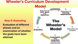 Wheeler’s Curriculum Development
Model
Step 5: Evaluating
Evaluation of different
phases and an
examination of whether
the goals have been
attained
 