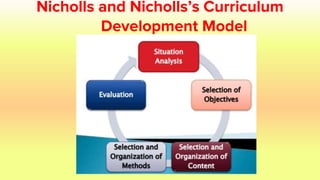 Nicholls and Nicholls’s Curriculum
Development Model
 