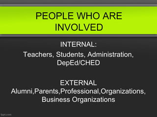 PEOPLE WHO ARE
INVOLVED
INTERNAL:
Teachers, Students, Administration,
DepEd/CHED
EXTERNAL
Alumni,Parents,Professional,Organizations,
Business Organizations

 