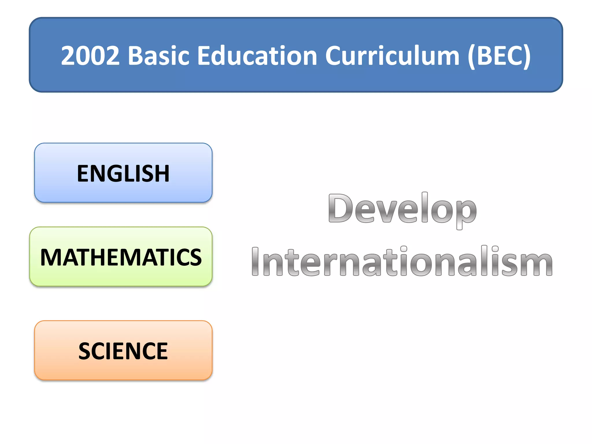 2002 Basic Education Curriculum (BEC)

ENGLISH

MATHEMATICS

SCIENCE

 