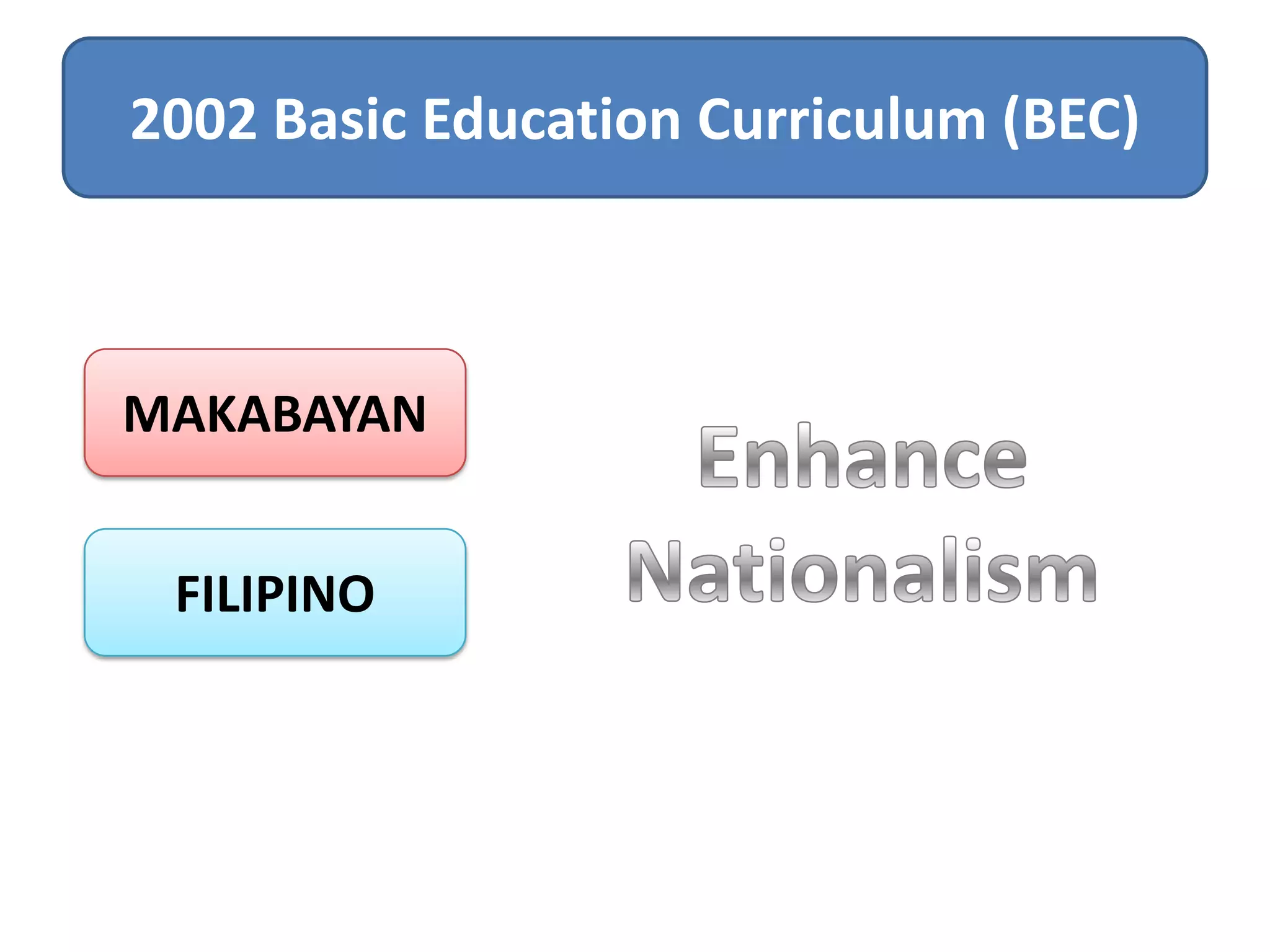 2002 Basic Education Curriculum (BEC)

MAKABAYAN
FILIPINO

 