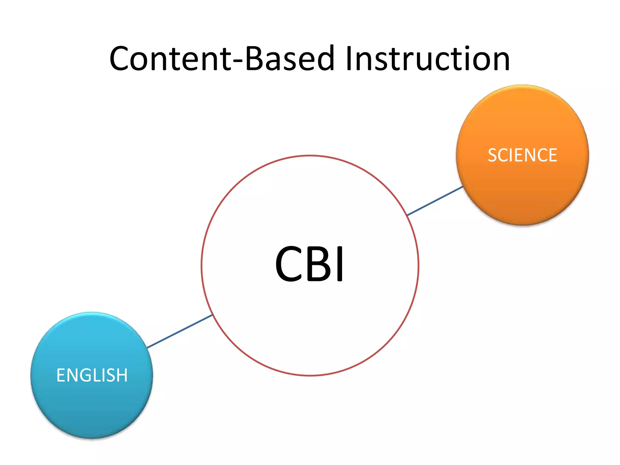 Content-Based Instruction
SCIENCE

CBI
ENGLISH

 