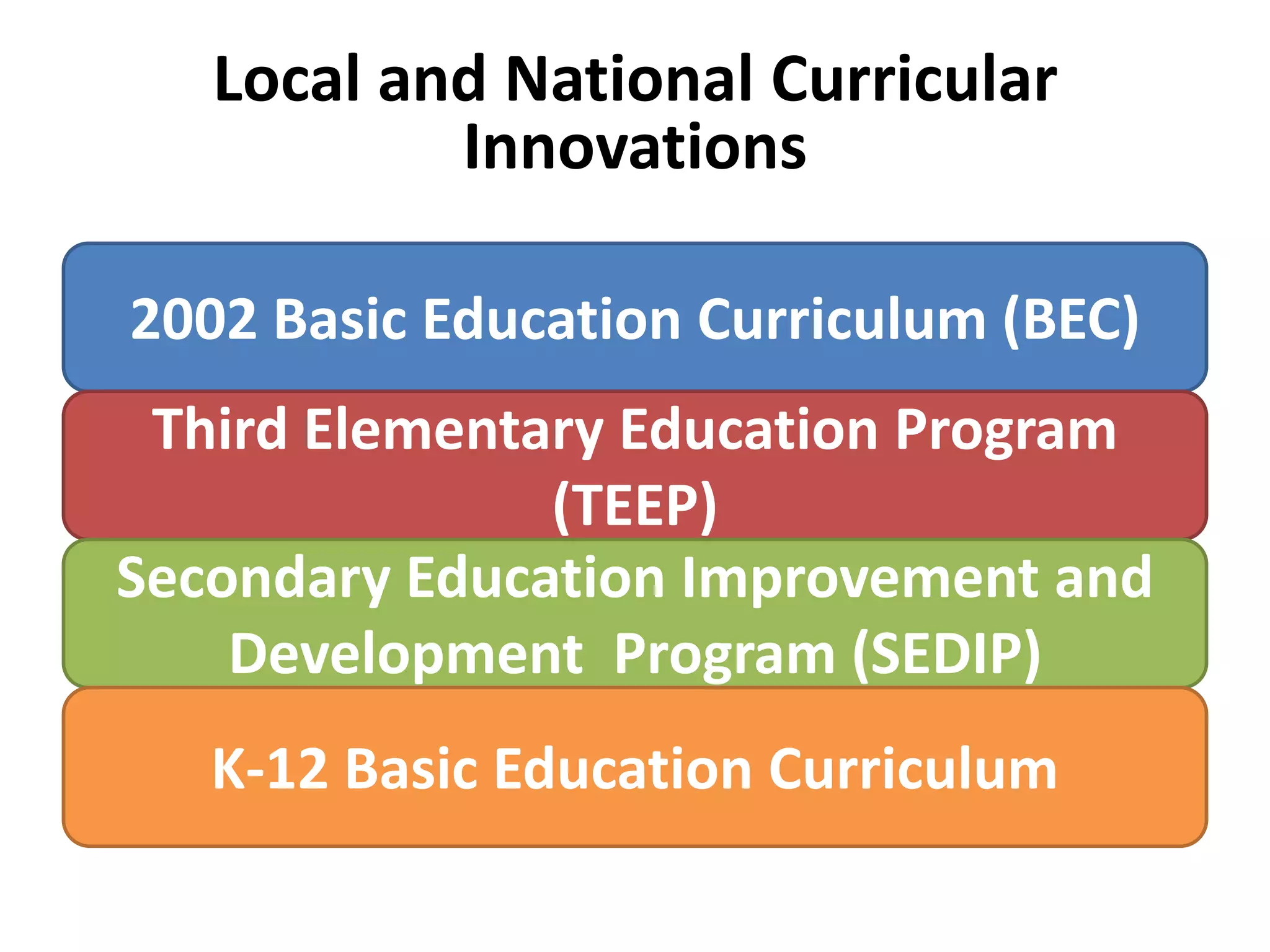 Local and National Curricular
Innovations
2002 Basic Education Curriculum (BEC)
Third Elementary Education Program
(TEEP)
Secondary Education Improvement and
Development Program (SEDIP)

K-12 Basic Education Curriculum

 