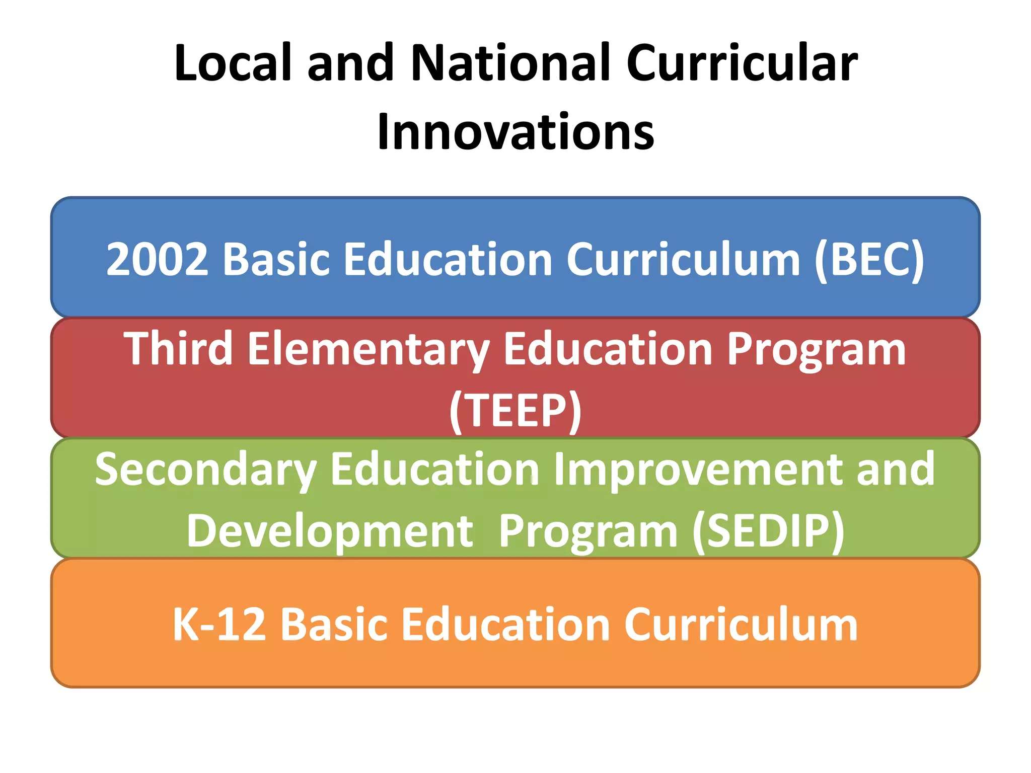 Local and National Curricular
Innovations
2002 Basic Education Curriculum (BEC)
Third Elementary Education Program
(TEEP)
Secondary Education Improvement and
Development Program (SEDIP)

K-12 Basic Education Curriculum

 