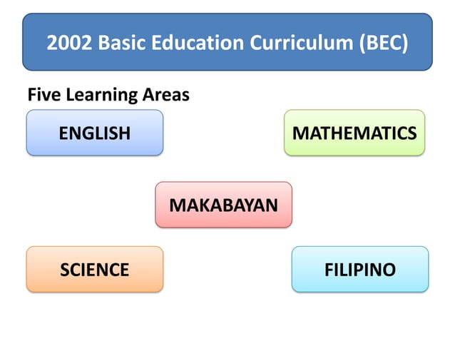 Curriculum Innovation Local Trends with K 12 Basic Education 