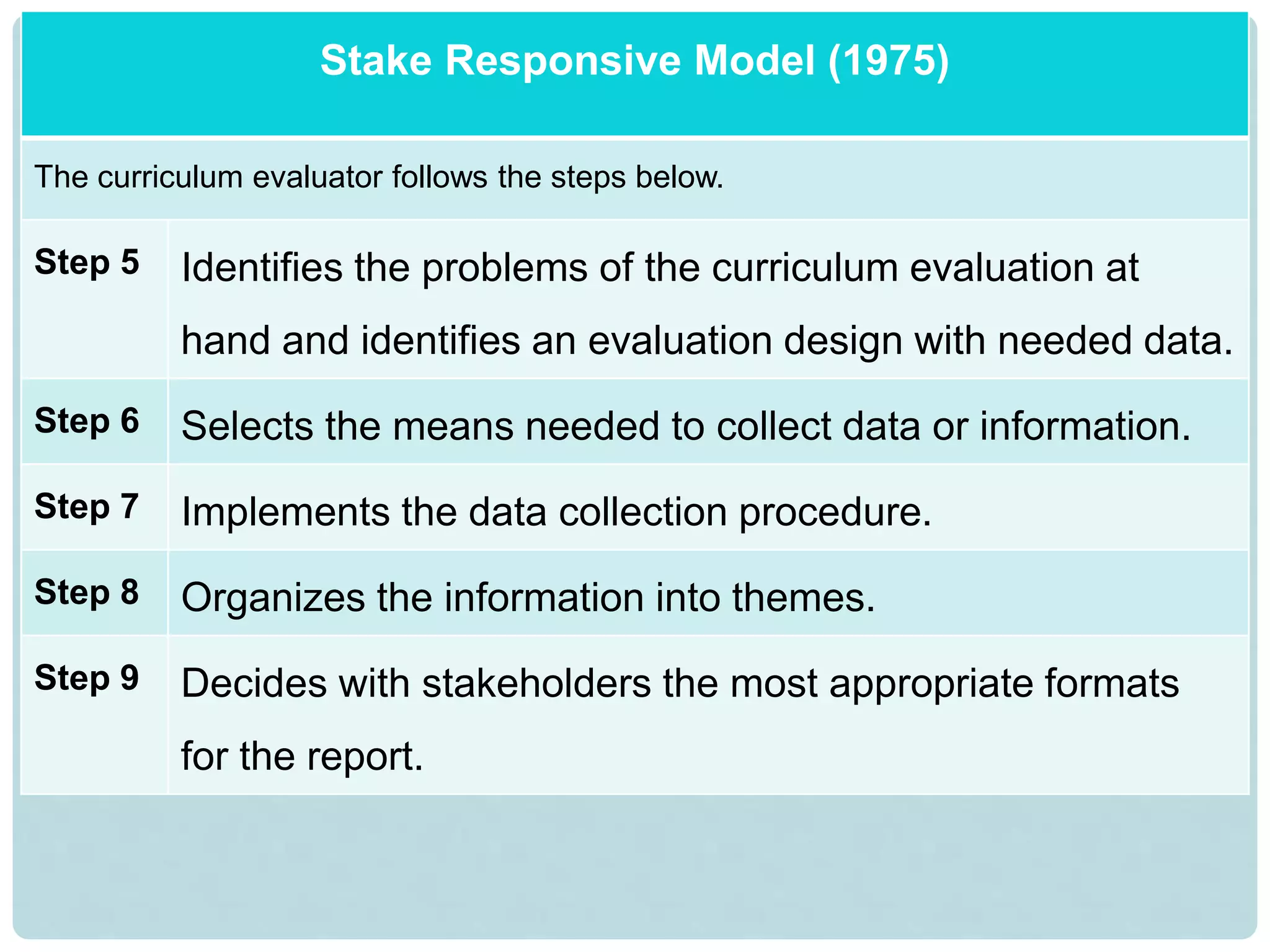 Stake Responsive Model (1975)
The curriculum evaluator follows the steps below.
Step 5 Identifies the problems of the curriculum evaluation at
hand and identifies an evaluation design with needed data.
Step 6 Selects the means needed to collect data or information.
Step 7 Implements the data collection procedure.
Step 8 Organizes the information into themes.
Step 9 Decides with stakeholders the most appropriate formats
for the report.
 