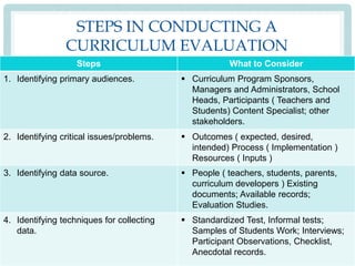 Evaluating Curriculum Resources