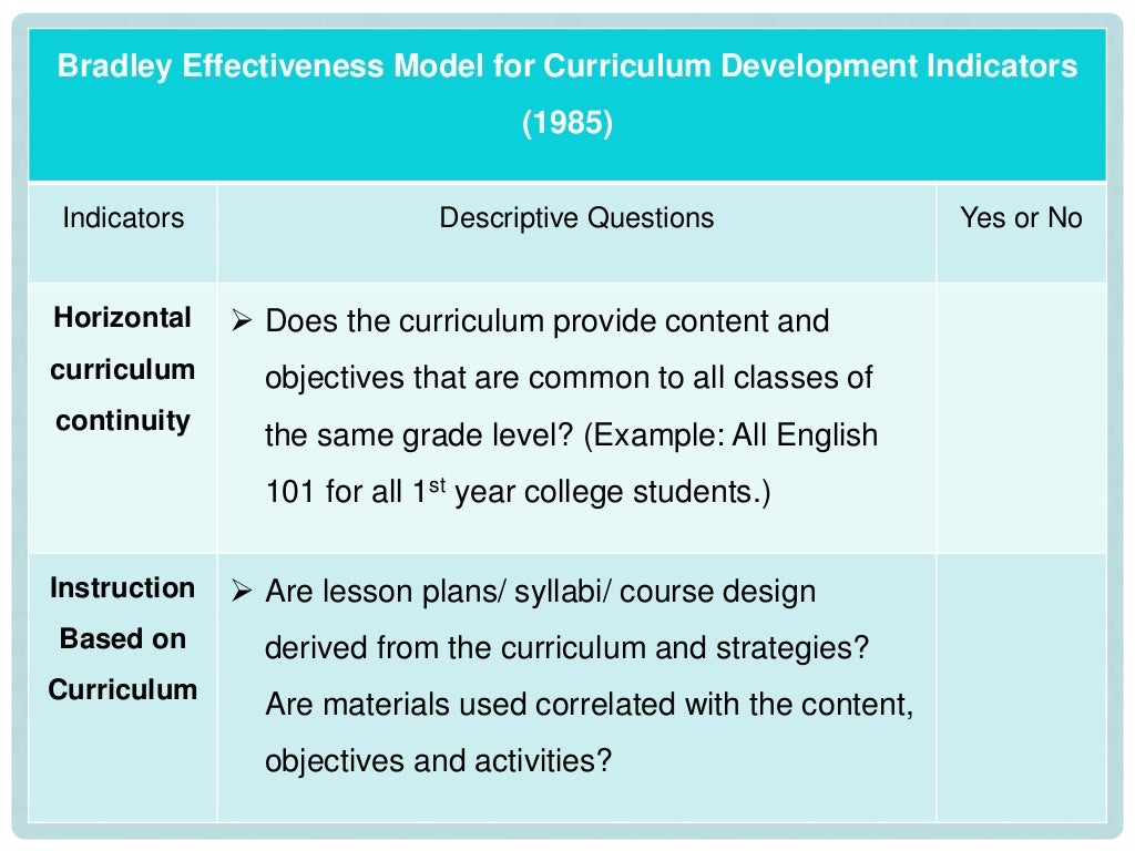 Chapter 4 Evaluating the curriculum