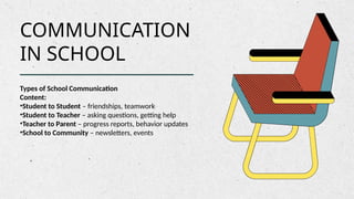 Types of School Communication
Content:
•Student to Student – friendships, teamwork
•Student to Teacher – asking questions, getting help
•Teacher to Parent – progress reports, behavior updates
•School to Community – newsletters, events
COMMUNICATION
IN SCHOOL
 
