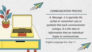 English Language Arts, Year 11
COMMUNICATION PROCESS
A. Message- it is typically the
verbal or nonverbal cues or
symbols that each communicator
conveys. It is the idea or
information that an individual
hopes to communicate.
 