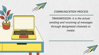 COMMUNICATION PROCESS
TRANSMISSION- it is the actual
sending and receiving of messages
through designated channels or
media.
 