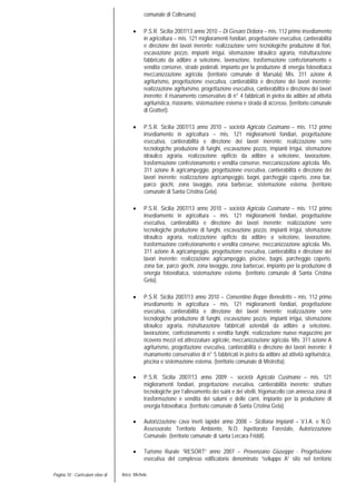 Pagina 10 - Curriculum vitae di Aricò Michele
comunale di Collesano).
• P.S.R. Sicilia 2007/13 anno 2010 – Di Gesaro Debora – mis. 112 primo insediamento
in agricoltura – mis. 121 miglioramenti fondiari, progettazione esecutiva, cantierabilità
e direzione dei lavori inerente: realizzazione serre tecnologiche produzione di fiori,
escavazione pozzo, impianti irrigui, sitemazione idraulico agraria, ristrutturazione
fabbricato da adibire a selezione, lavorazione, trasformazione confezionamento e
vendita conserve, strade poderali, impianto per la produzione di energia fotovoltaica
meccanizzazione agricola. (territorio comunale di Marsala) Mis. 311 azione A
agriturismo, progettazione esecutiva, cantierabilità e direzione dei lavori inerente:
realizzazione agriturismo, progettazione esecutiva, cantierabilità e direzione dei lavori
inerente: il risanamento conservativo di n° 4 fabbricati in pietra da adibire ad attività
agrituristica, ristorante, sistemazione esterna e strada di accesso. (territorio comunale
di Gratteri).
• P.S.R. Sicilia 2007/13 anno 2010 – società Agricola Cusimano – mis. 112 primo
insediamento in agricoltura – mis. 121 miglioramenti fondiari, progettazione
esecutiva, cantierabilità e direzione dei lavori inerente: realizzazione serre
tecnologiche produzione di funghi, escavazione pozzo, impianti irrigui, sitemazione
idraulico agraria, realizzazione opificio da adibire a selezione, lavorazione,
trasformazione confezionamento e vendita conserve, meccanizzazione agricola. Mis.
311 azione A agricampeggio, progettazione esecutiva, cantierabilità e direzione dei
lavori inerente: realizzazione agricampeggio, bagni, parcheggio coperto, zona bar,
parco giochi, zona lavaggio, zona barbecue, sistemazione esterna. (territorio
comunale di Santa Cristina Gela).
• P.S.R. Sicilia 2007/13 anno 2010 – società Agricola Cusimano – mis. 112 primo
insediamento in agricoltura – mis. 121 miglioramenti fondiari, progettazione
esecutiva, cantierabilità e direzione dei lavori inerente: realizzazione serre
tecnologiche produzione di funghi, escavazione pozzo, impianti irrigui, sitemazione
idraulico agraria, realizzazione opificio da adibire a selezione, lavorazione,
trasformazione confezionamento e vendita conserve, meccanizzazione agricola. Mis.
311 azione A agricampeggio, progettazione esecutiva, cantierabilità e direzione dei
lavori inerente: realizzazione agricampeggio, piscine, bagni, parcheggio coperto,
zona bar, parco giochi, zona lavaggio, zona barbecue, impianto per la produzione di
energia fotovoltaica, sistemazione esterna. (territorio comunale di Santa Cristina
Gela).
• P.S.R. Sicilia 2007/13 anno 2010 – Consentino Beppe Benedetto – mis. 112 primo
insediamento in agricoltura – mis. 121 miglioramenti fondiari, progettazione
esecutiva, cantierabilità e direzione dei lavori inerente: realizzazione serre
tecnologiche produzione di funghi, escavazione pozzo, impianti irrigui, sitemazione
idraulico agraria, ristrutturazione fabbricati aziendali da adibire a selezione,
lavorazione, confezionamento e vendita funghi, realizzazione nuovo magazzino per
ricovero mezzi ed attrezzature agricole, meccanizzazione agricola. Mis. 311 azione A
agriturismo, progettazione esecutiva, cantierabilità e direzione dei lavori inerente: il
risanamento conservativo di n° 5 fabbricati in pietra da adibire ad attività agrituristica,
piscina e sistemazione esterna. (territorio comunale di Mistretta).
• P.S.R. Sicilia 2007/13 anno 2009 – società Agricola Cusimano – mis. 121
miglioramenti fondiari, progettazione esecutiva, cantierabilità inerente: strutture
tecnologiche per l’allevamento dei suini e dei vitelli, frigomacello con annessa zona di
trasformazione e vendita dei salumi e delle carni, impianto per la produzione di
energia fotovoltaica. (territorio comunale di Santa Cristina Gela).
• Autorizzazione cava inerti lapidei anno 2008 – Siciliana Impianti – V.I.A. e N.O.
Assessorato Territorio Ambiente, N.O. Ispettorato Forestale, Autorizzazione
Comunale. (territorio comunale di santa Lercara Friddi).
• Turismo Rurale “RESORT” anno 2007 – Provenzano Giuseppe - Progettazione
esecutiva del complesso edificatorio denominato “sviluppo A” sito nel territorio
 