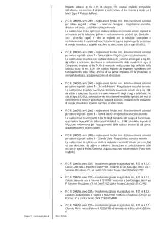 Pagina 13 - Curriculum vitae di Aricò Michele
Impianto arboreo di Ha 1.75 di ciliegeto con relativo impianto d’irrigazione
sottochioma, escavazione di un pozzo e realizzazione di due cisterne a monte per il
lancio (agro di Palazzo Adriano).
• P.O.R. 2000/06 anno 2005 – miglioramenti fondiari mis. 4.0.6 investimenti aziendali
per colture vegetali - azione 1 – Mancuso Giuseppe - Progettazione esecutiva,
direzione dei lavori, contabilità e collaudo inerente:
La realizzazione di due opifici con struttura intelaiata in cemento armato, ospitanti in
un’impianto per la selezione, pulitura e confezionamento, prodotti tipici (lenticchie ,
ceci , cicerchia, fagioli) e l’altro un impianto per la selezione, lavorazione e
confezionamento di capperi ed insacchettamento legumi, impianto per la produzione
di energia fotovoltaica, acquisto macchine ed attrezzature (sito in agro di Ustica).
• P.O.R. 2000/06 anno 2005 – miglioramenti fondiari mis. 4.0.6 investimenti aziendali
per colture vegetali - azione 1 – Ferrara Marco - Progettazione esecutiva inerente:
La realizzazione di opificio con struttura intelaiata in cemento armato pari a mq.300,
da adibire a selezione, lavorazione e confezionamento delle mandorle in agro di
Camporeale, impianto di Ha 14.40 di mandorle, realizzazione lago artificiale della
capacità totale di mc. 8.044 con relativo impianto di irrigazione sottochioma per
l’adacquamento della coltura arborea di cui prima, impianto per la produzione di
energia fotovoltaica, acquisto macchine ed attrezzature.
• P.O.R. 2000/06 anno 2005 – miglioramenti fondiari mis. 4.0.6 investimenti aziendali
per colture vegetali - azione 1 – Licciardi Antonino - Progettazione esecutiva inerente:
La realizzazione di opificio con struttura intelaiata in cemento armato pari a mq. 104,
da adibire a selezione, lavorazione e confezionamento degli ortaggi e delle lenticchie
sito in agro di Ustica, sistemazione dei terrazzamenti mediante ripristino dei muri di
contenimento a secco in pietra lavica, strada di accesso, impianto per la produzione
di energia fotovoltaica, acquisto macchine ed attrezzature.
• P.O.R. 2000/06 anno 2005 – miglioramenti fondiari mis. 4.0.6 investimenti aziendali
per colture vegetali - azione 1 – Ferrara Vittoria - Progettazione esecutiva inerente:
La realizzazione di un’impianto di Ha 18.00 di mandorle sito in agro di Camporeale,
realizzazione lago artificiale della capacità totale di mc. 8.044 con relativo impianto di
irrigazione sottochioma per l’adacquamento della coltura arborea di cui prima,
acquisto macchine ed attrezzature.
• P.O.R. 2000/06 anno 2005 – miglioramenti fondiari mis. 4.0.6 investimenti aziendali
per colture vegetali - azione 1 – Citarella Maria - Progettazione esecutiva inerente:
La realizzazione di opificio con struttura intelaiata in cemento armato pari a mq.160
su due elevazioni, da adibire a selezione, lavorazione e confezionamento delle
nocciole in agro di Polizzi Generosa, acquisto macchine ed attrezzature (Parco delle
Madonie).
• P.O.R. 2000/06 anno 2005 – insediamento giovani in agricoltura mis. 4.07 ex 4.2.2 -
Caiola Carla nata a Palermo il 03/02/1984 residente a San Giuseppe Jato in via P.
Salvatore Riccobono n°1, tel. 360657550 codice fiscale CLACRL84B43G273T;
• P.O.R. 2000/06 anno 2005 – insediamento giovani in agricoltura mis. 4.07 ex 4.2.2 -
Caiola Emanuela nata a Palermo il 13/11/1981 residente a San Giuseppe Jato in via
P. Salvatore Riccobono n°1, tel. 360657550 codice fiscale CLAMNL81S53G273Z;
• P.O.R. 2000/06 anno 2005 – insediamento giovani in agricoltura mis. 4.07 ex 4.2.2 -
Candela Elisabetta nata a Partinico il 08/02/1980 residente a Monreale (Grisì) in via
Potenza n° 6, codice fiscale CNDLBT80B48G348D;
• P.O.R. 2000/06 anno 2005 – insediamento giovani in agricoltura mis. 4.07 ex 4.2.2 -
Citarrella Maria, nata a Palermo il 12/05/1980 ed ivi residente in Piazza Unità D’Italia,
4;
 