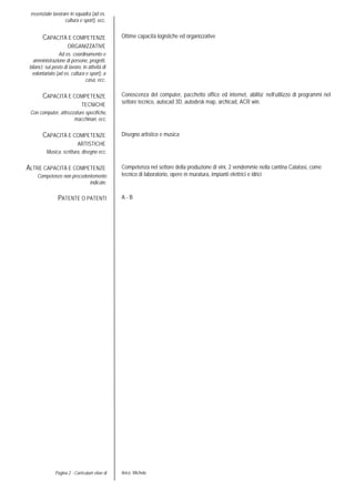 Pagina 2 - Curriculum vitae di Aricò Michele
essenziale lavorare in squadra (ad es.
cultura e sport), ecc.
CAPACITÀ E COMPETENZE
ORGANIZZATIVE
Ad es. coordinamento e
amministrazione di persone, progetti,
bilanci; sul posto di lavoro, in attività di
volontariato (ad es. cultura e sport), a
casa, ecc.
Ottime capacità logistiche ed organizzative
CAPACITÀ E COMPETENZE
TECNICHE
Con computer, attrezzature specifiche,
macchinari, ecc.
Conoscenza del computer, pacchetto office ed internet, abilita’ nell’utilizzo di programmi nel
settore tecnico, autocad 3D, autodesk map, archicad, ACR win.
CAPACITÀ E COMPETENZE
ARTISTICHE
Musica, scrittura, disegno ecc.
Disegno artistico e musica
ALTRE CAPACITÀ E COMPETENZE
Competenze non precedentemente
indicate.
Competenza nel settore della produzione di vini, 2 vendemmie nella cantina Calatasi, come
tecnico di laboratorio, opere in muratura, impianti elettrici e idrici
PATENTE O PATENTI A - B
 