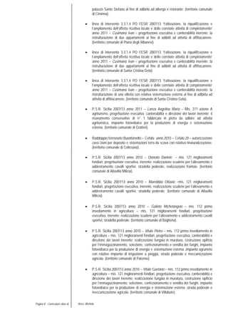 Pagina 8 - Curriculum vitae di Aricò Michele
palazzo Santo Stefano al fine di adibirlo ad albergo e ristorante. (territorio comunale
di Ciminna).
• linea di intervento 3.3.1.4 PO FESR 2007/13 “l’attivazione, la riqualificazione e
l’ampliamento dell’offerta ricettiva locale e delle correlate attività di completamento”
anno 2011 – Cusimano Ivan – progettazione esecutiva e cantierabilità inerente: la
ristrutturazione di due appartamenti al fine di adibirli ad attività di affittacamere.
(territorio comunale di Piana degli Albanesi).
• linea di intervento 3.3.1.4 PO FESR 2007/13 “l’attivazione, la riqualificazione e
l’ampliamento dell’offerta ricettiva locale e delle correlate attività di completamento”
anno 2011 – Cusimano Ivan – progettazione esecutiva e cantierabilità inerente: la
ristrutturazione di due appartamenti al fine di adibirli ad attività di affittacamere.
(territorio comunale di Santa Cristina Gela).
• linea di intervento 3.3.1.4 PO FESR 2007/13 “l’attivazione, la riqualificazione e
l’ampliamento dell’offerta ricettiva locale e delle correlate attività di completamento”
anno 2011 – Cusimano Ivan – progettazione esecutiva e cantierabilità inerente: la
ristrutturazione di una villetta con relativa sistemazione esterna al fine di adibirla ad
attività di affittacamere. (territorio comunale di Santa Cristina Gela).
• P.S.R. Sicilia 2007/13 anno 2011 – Lanza Angelina Maria – Mis. 311 azione A
agriturismo, progettazione esecutiva, cantierabilità e direzione dei lavori inerente: il
risanamento conservativo di n° 1 fabbricato in pietra da adibire ad attività
agrituristica, impianto fotovoltaico per la produzione di energia e sistemazione
esterna. (territorio comunale di Gratteri).
• Raddoppio ferroviario Buonfornello – Cefalù anno 2010 – Cefalù 20 – autorizzazione
cava Uoni per deposito e sistemazioni terra da scavo con relativa rinaturalizzazione.
(territorio comunale di Collesano).
• P.S.R. Sicilia 2007/13 anno 2010 – Onorato Daniele – mis. 121 miglioramenti
fondiari, progettazione esecutiva, inerente: realizzazione scuderie per l’allevamento e
addestramento cavalli sportivi, stradella poderale, realizzazione frantoio. (territorio
comunale di Altavilla Milicia).
• P.S.R. Sicilia 2007/13 anno 2010 – Marrobbio Ottavio –mis. 121 miglioramenti
fondiari, progettazione esecutiva, inerente: realizzazione scuderie per l’allevamento e
addestramento cavalli sportivi, stradella poderale. (territorio comunale di Altavilla
Milicia).
• P.S.R. Sicilia 2007/13 anno 2010 – Galioto Michelangelo – mis. 112 primo
insediamento in agricoltura – mis. 121 miglioramenti fondiari, progettazione
esecutiva, inerente: realizzazione scuderie per l’allevamento e addestramento cavalli
sportivi, stradella poderale. (territorio comunale di Bagheria).
• P.S.R. Sicilia 2007/13 anno 2010 – Vitale Pietro – mis. 112 primo insediamento in
agricoltura – mis. 121 miglioramenti fondiari, progettazione esecutiva, cantierabilità e
direzione dei lavori inerente: realizzazione fungaia in muratura, costruzione opificio
per l’immagazzinamento, selezione, confezionamento e vendita dei funghi, impianto
fotovoltaico per la produzione di energia e sistemazione esterna ,impianto agrumeto
con relative impianto di irrigazione a pioggia, strada poderale e meccanizzazione
agricola. (territorio comunale di Palermo).
• P.S.R. Sicilia 2007/13 anno 2010 – Vitale Gaetano – mis. 112 primo insediamento in
agricoltura – mis. 121 miglioramenti fondiari, progettazione esecutiva, cantierabilità e
direzione dei lavori inerente: realizzazione fungaia in muratura, costruzione opificio
per l’immagazzinamento, selezione, confezionamento e vendita dei funghi, impianto
fotovoltaico per la produzione di energia e sistemazione esterna ,strada poderale e
meccanizzazione agricola. (territorio comunale di Villabate).
 