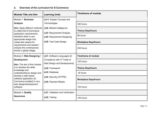 Page | 13
2. Overview of the curriculum for E-Commerce
Module Title and Aim Learning Units
Timeframe of module
Module 1: Business
Analysis
Aim: Apply different methods
to collect the E-Commerce
application requirements,
transform them in any
appropriate design tool,
create test case(s) for
requirements and assess /
analyze the contemporary
trends in global village.
LU-1: Explain Concept and
Terminologies
LU2: Market Intelligence
LU3: Requirement Analysis
LU4: Requirement Designing
LU5: Test Case Design
340 hours
Theory Days/hours
96 hours
Workplace Days/hours
234 hours
Module 2: Web Designing /
Development
Aim: The aim of this module
is to develop the skills,
knowledge and
understanding to design and
develop a web based
software application (E-
Commerce enabled) in any
web design/development
software.
LU1: Software Languages {In
Compliance with IT Trade of
Web Design and Development}
LU2: Framework
LU3: Database
LU4: Security (HTTPS)
LU5: Payment Modes
Timeframe of module
152 hours
Theory Days/hours
32 hours
Workplace Days/hours
120 hours
Module 3: Quality
Assurance
LU1: Validation and Verification
LU2: Testing 145 hours
 