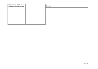 Page | 15
/ Employment Rights for
duties & rights at workplace. 36 hours
 