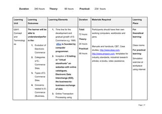 Page | 17
Duration 340 hours Theory: 96 hours Practical: 234 hours
Learning
Unit
Learning
Outcomes
Learning Elements Duration Materials Required Learning
Place
LU-1:
Concept
and
Terminologi
es
The learner will be
able to
understand/perfor
m the:
1. Evolution of
Electronic
Commerce
2. Categories
of E-
Commerce
Sites
3. Types of E-
Commerce
Sites
4. Concerns
related to E-
Commerce
(Business,
1. Time line for the
development and
gradual growth of E-
Commerce e.g. 1995:
eBay is founded by
computer
programmer.
2. Inception of E-tailing
or "virtual
storefronts" on
websites with online
catalogues,
Electronic Data
Interchange (EDI),
the business-to-
business exchange
of data
3. Online Transaction
Processing using
Total:
72 hours
Theory:
24 hours
Practical:
48 hours
Participants should have their own
working computers, workbooks and
pens.
Manuals and handouts, CBT, Case
studies, http://www.ebay.com,
http://www.amazon.com, templates for
industry standards, industrial research
articles, e-books, video assistance.
For
theoretical
learning:
Class rooms
For practical
learning:
Simulation
exercise at
workplace
using internet
 