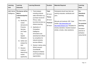 Page | 19
Learning
Unit
Learning
Outcomes
Learning Elements Duration Materials Required Learning
Place
LU2: Market
Intelligence
The learner will be
able to
understand/perfor
m the:
5. Identify the
market
demands for
Products,
Services,
and Tasks
(e.g.
Applied
Research)
6. Gather and
analyse the
data
7. Decision
making in
determining
market
opportunity
1. Trend analysis
including products
sales information e.g.
purchase records for
iPhone, newly
launched services e.g.
distance learning.
2. Application of
Competitive
Intelligence
(Promotions and
advertisement offered
by competitors for
relevant products,
services offered.)
3. Decision making using
What-if scenario
(Cost-Benefit
Analysis) for Market
and Product/Service
segmentation.
Total:
84 hours
Theory:
28 hours
Practical:
56 hours
Participants should have their own
working computers, workbooks and
pens.
Manuals and handouts, CBT, Case
studies, http://www.ebay.com,
http://www.amazon.com, templates for
industry standards, industrial research
articles, e-books, video assistance.
For
theoretical
learning:
Class rooms
For practical
learning:
Simulation
exercise at
workplace
using internet
 